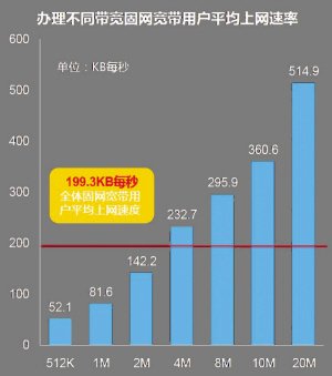 DCCI互聯網數據中心供圖