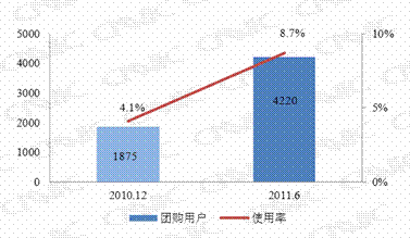 我國(guó)網購用戶規模達1