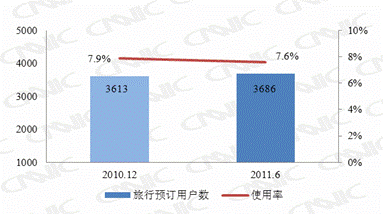 我國(guó)網購用戶規模達1